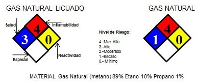 Terminal_Datos_LNG